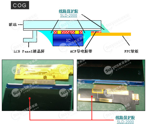 LCM/ITO保护蓝胶解决方案